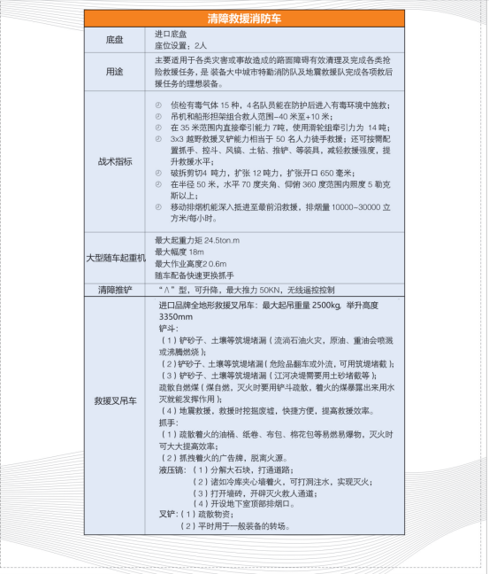 捷达消防产品手册20210930_23