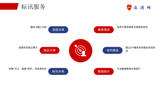 应消网服务手册_纯图版_06