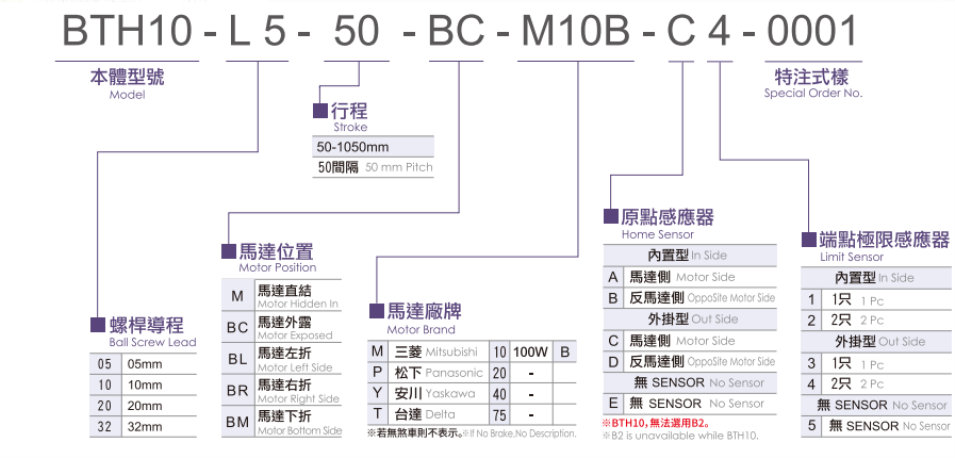 直线电机生产厂家