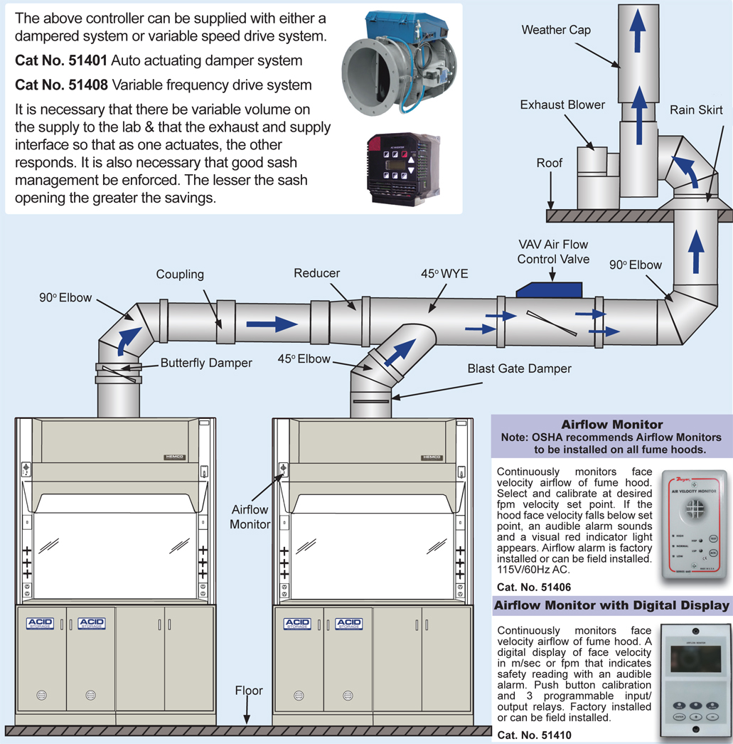 LabVentilation2014