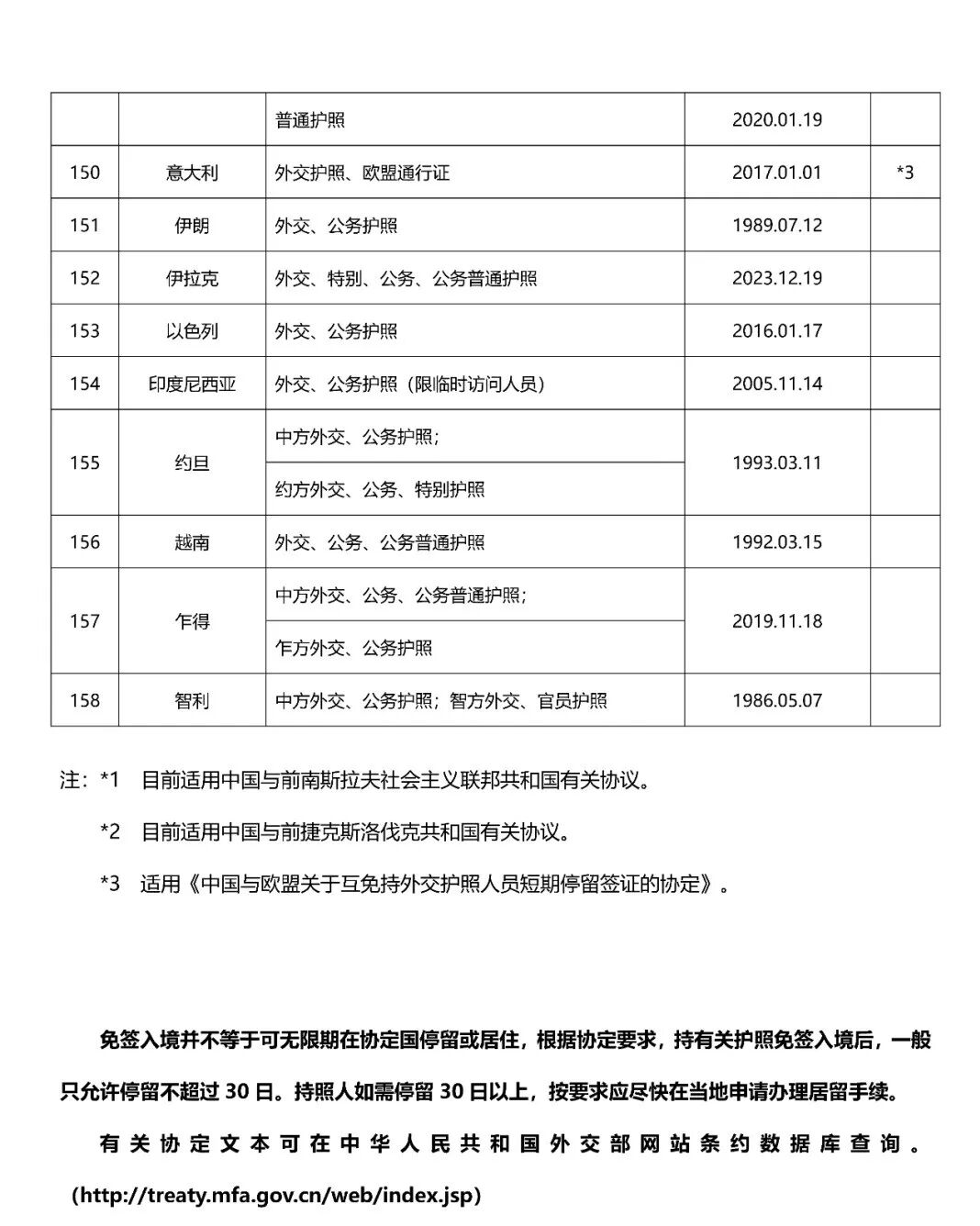 免签国家1，近期免签国家一览-北京中商国际展览有限公司