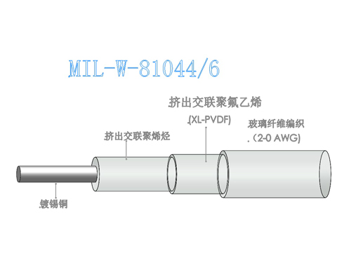 产品图-军用线缆-MIL-W-81044系列-MIL-W-81044-6