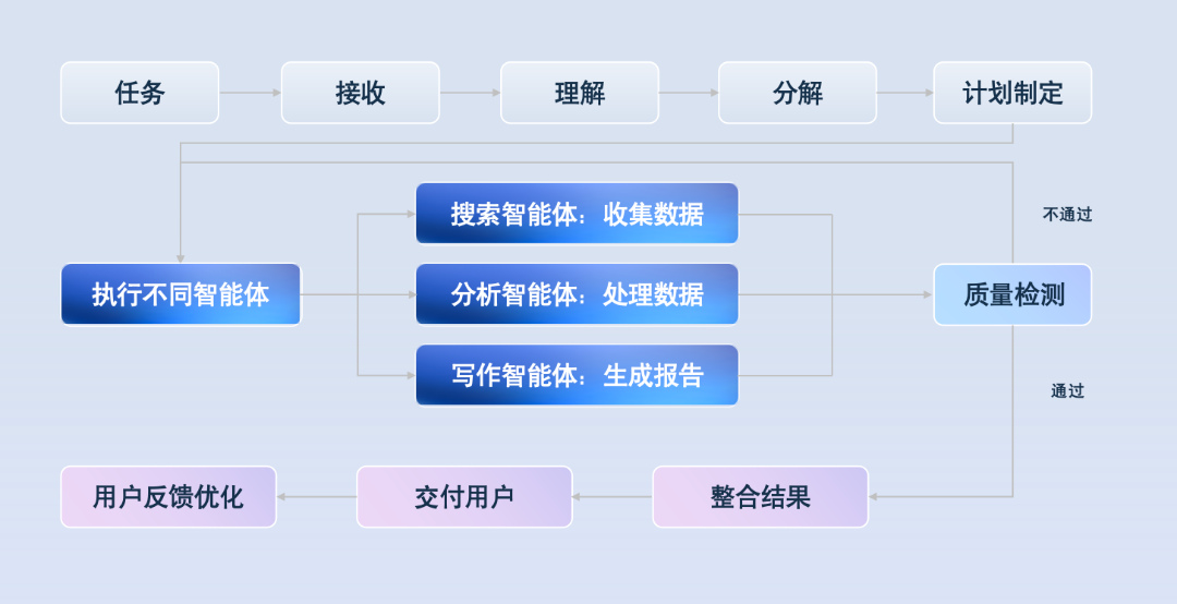 undefined 截屏2025-03-14 15.16.55.png