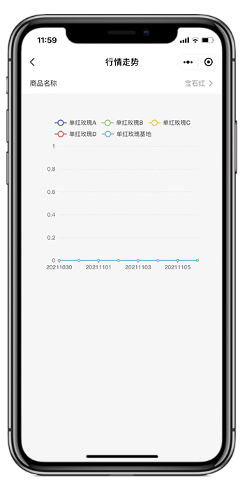 源花供应链