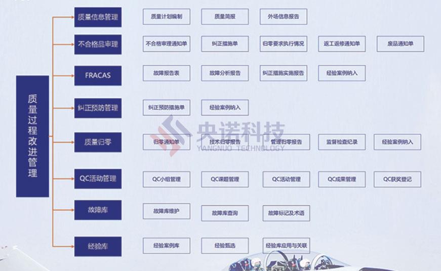 质量过程改进