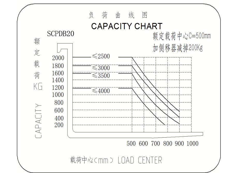 SCPD20载荷曲线图