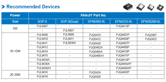 https://www.panjit.com.tw/upload/2020_03_231/20200323160920ctfxd4qkc2.png