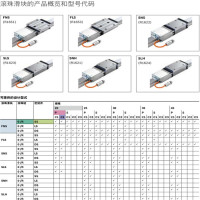 集成式测量系统5