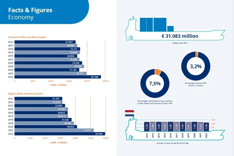 Maritime-Monitor-2023-Economy-stats.jpg
