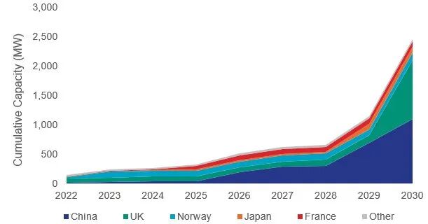 energypulse-floating-offshore-wind-operational-capacity-growth.jpg