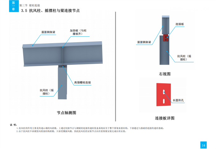 技术质量工艺标准化三维图集（钢结构）_23