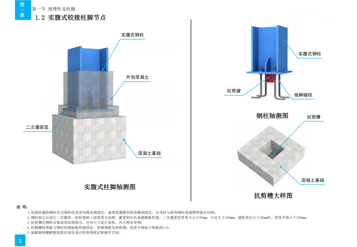 技术质量工艺标准化三维图集（钢结构）_09
