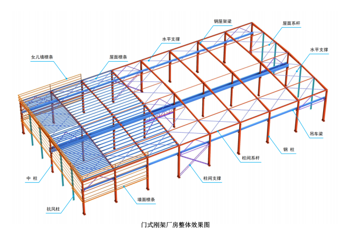 技术质量工艺标准化三维图集（钢结构）_38
