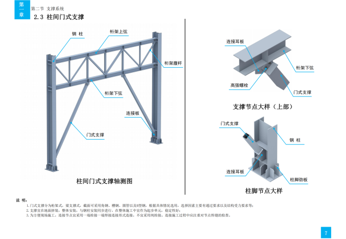 技术质量工艺标准化三维图集（钢结构）_15