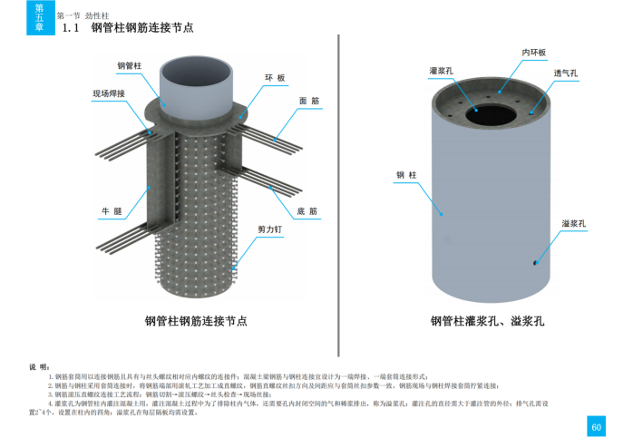 技术质量工艺标准化三维图集（钢结构）_86
