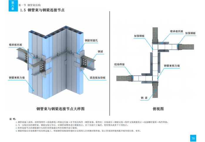 技术质量工艺标准化三维图集（钢结构）_99