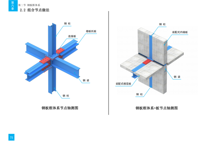技术质量工艺标准化三维图集（钢结构）_105