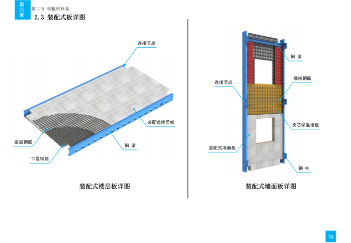 技术质量工艺标准化三维图集（钢结构）_106