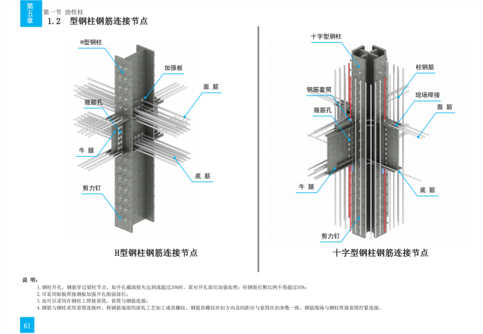 技术质量工艺标准化三维图集（钢结构）_87