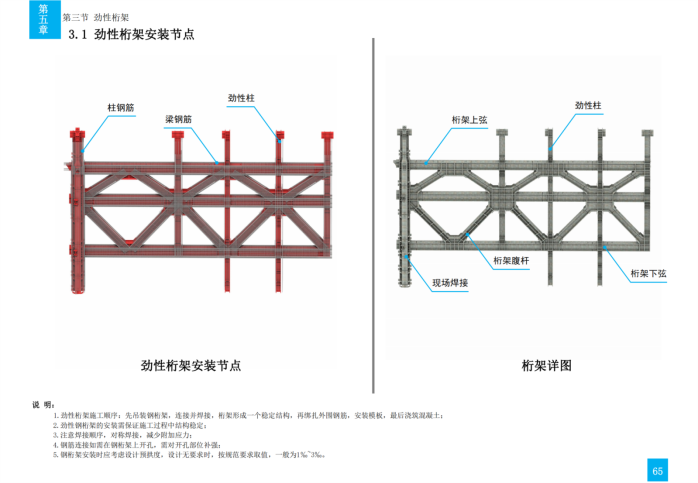技术质量工艺标准化三维图集（钢结构）_93