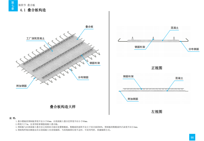 技术质量工艺标准化三维图集（钢结构）_124