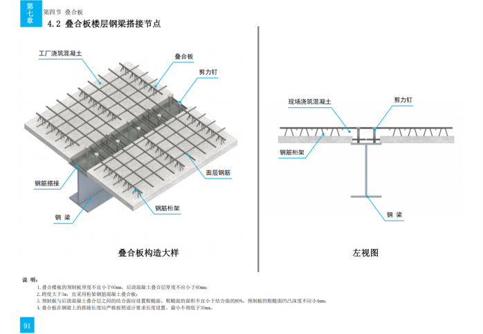 技术质量工艺标准化三维图集（钢结构）_125