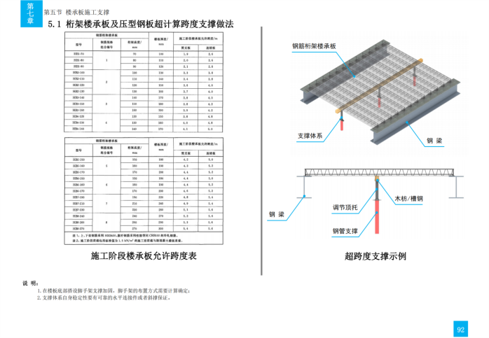 技术质量工艺标准化三维图集（钢结构）_127