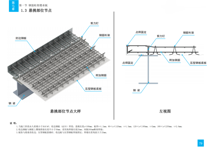 技术质量工艺标准化三维图集（钢结构）_110