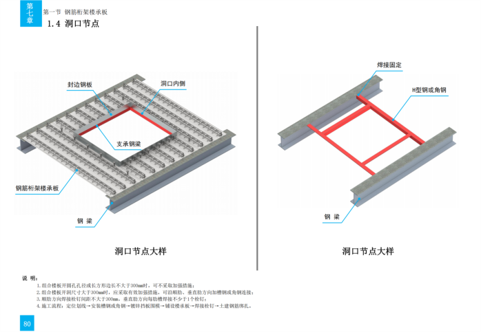 技术质量工艺标准化三维图集（钢结构）_111