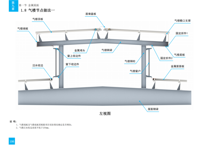 技术质量工艺标准化三维图集（钢结构）_144