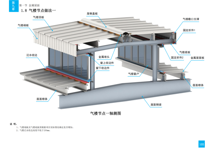 技术质量工艺标准化三维图集（钢结构）_143