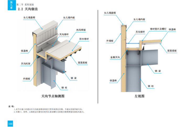 技术质量工艺标准化三维图集(钢结构)_148