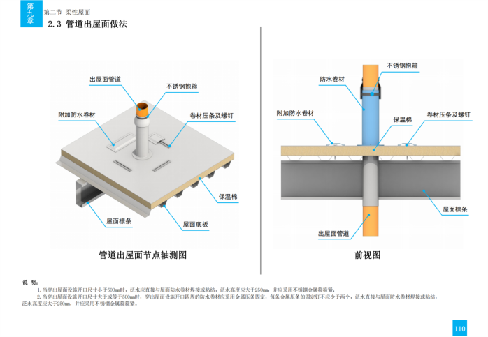 技术质量工艺标准化三维图集(钢结构)_149