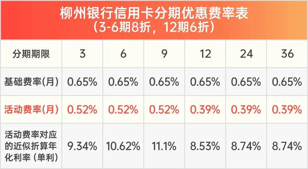 天猫淘宝双十一，柳州银行信用卡满500减20