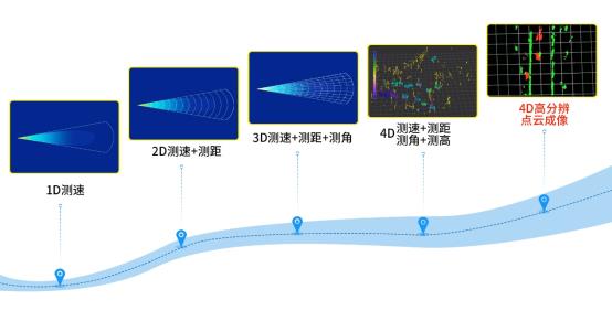 D:\Program Files (x86)\WeChat\WeChat Files\WeChat Files\ddd1993725\FileStorage\File\2024-05\0510 测速对比.jpg
