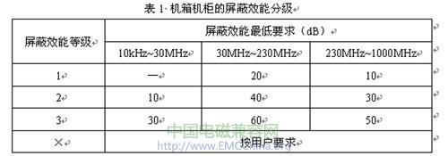 屏蔽材料的有效利用 - dahai6763 - dahai6763的博客