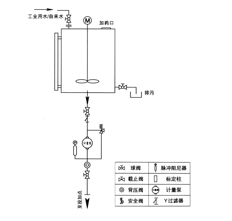 酸碱1.2