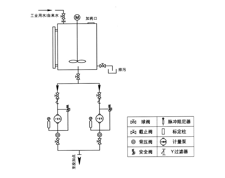 泳池消毒1.2