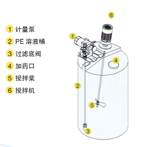 食品助剂1.1