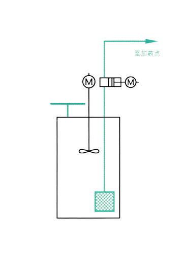 食品助剂1.2