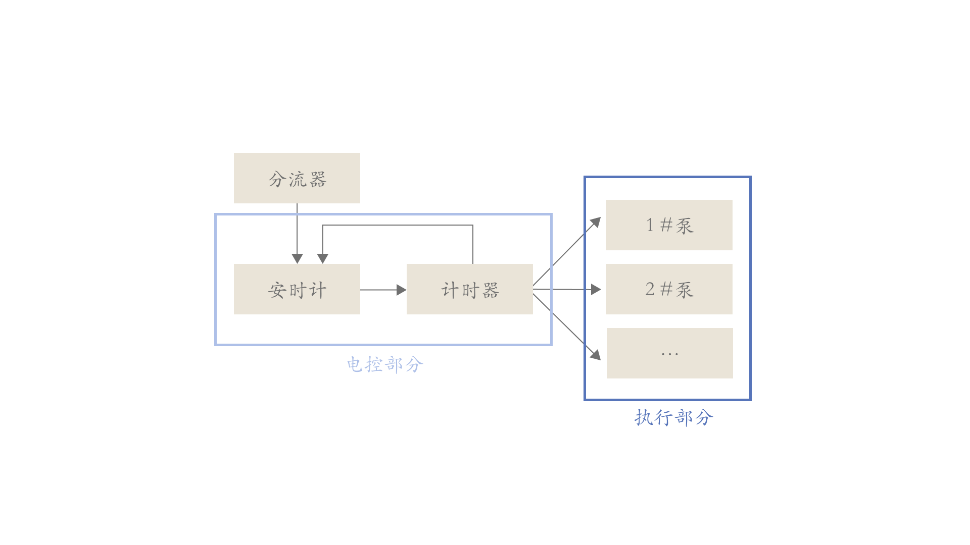 电镀助剂1.2