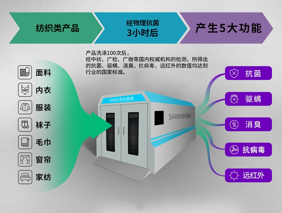 金沙集团游戏(中国)科技有限公司(图2)