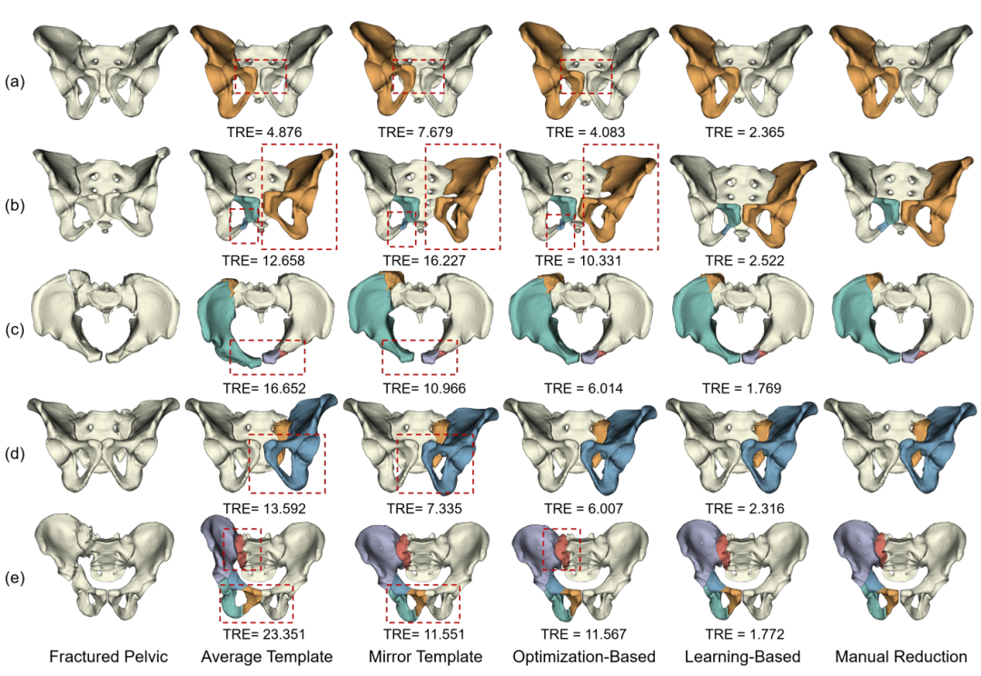 Figure8-ReductionResults.png