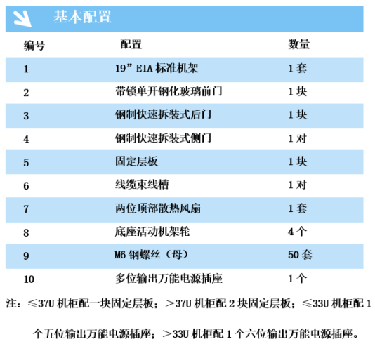   IDC专业服务器机柜