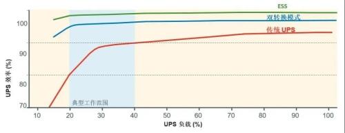 伊产品 | 走进伊顿亚太测试中心，解密模块化热插拔 93PR 600kW UPS