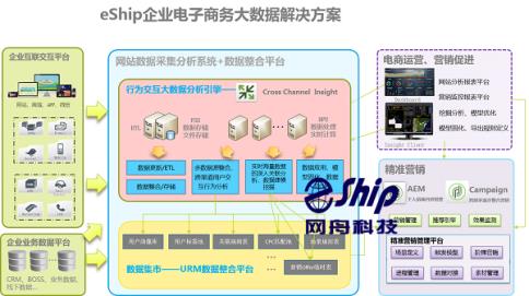 C:\Documents and Settings\xhy\桌面\网舟活动稿件\电子商务大数据营销解决方案-s.jpg