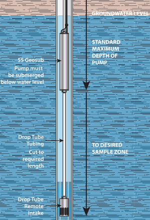 SSGeosub电动潜水泵及控制器-2