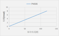 P450B