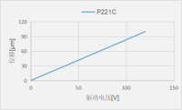 P221CB