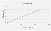P614CB